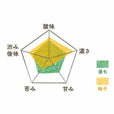 6YP 司 ゆずポン酢 （6本入り）【送料込】 | 土佐料理 司[つかさ